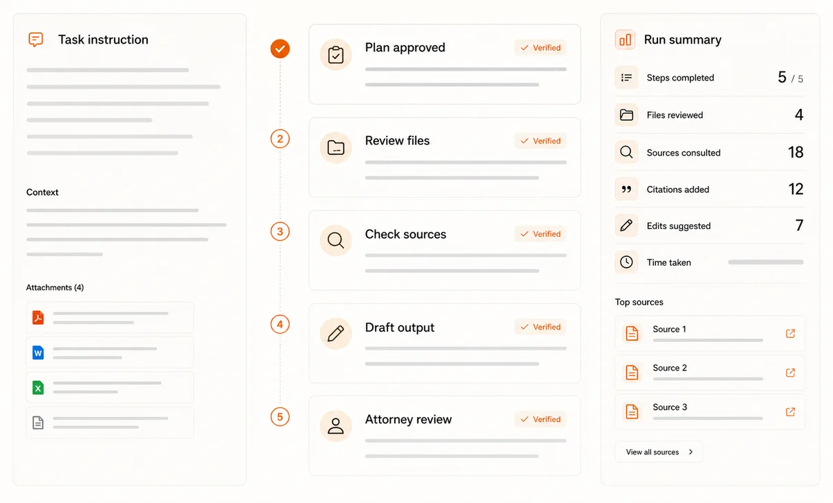 Agentic Harness interface showing a multi-step task run with verified steps and source summary