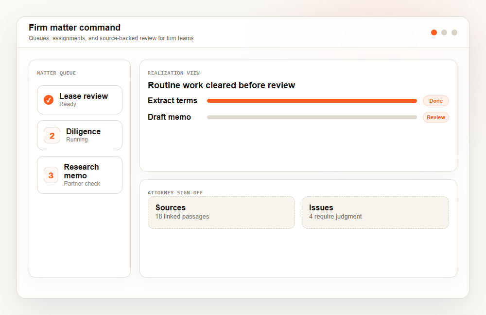 Firm matter command interface showing matter queues, realization view, and attorney sign-off