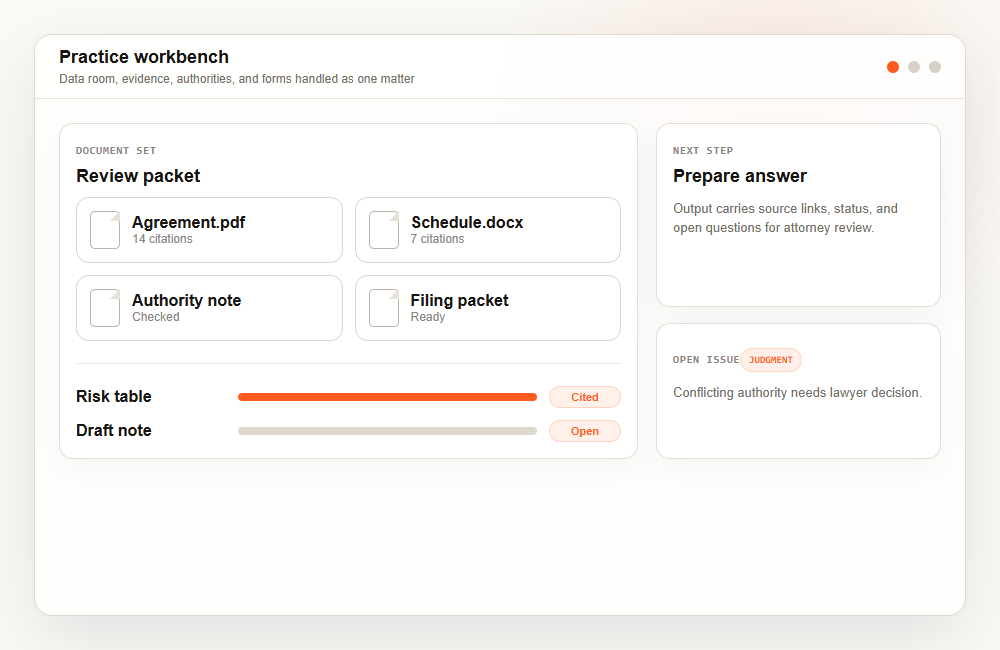 Practice workbench interface showing document sets, cited review packets, and next-step legal work